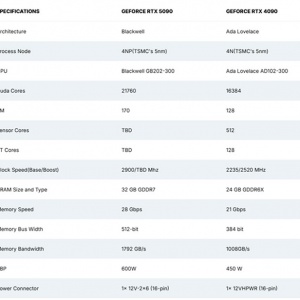 NVIDIA콢RTX5090ع⣺ӿڡľޱ ۼ