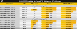 RTX 4050ʼǱΨһΪRTX 5050