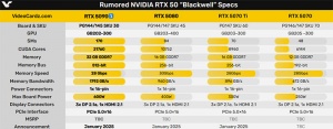 RTX 5090 GB202 GPUоƬ״ 744ƽʷϵ