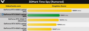 RTX 5060ϷܾϲȻɵ4060 Ti