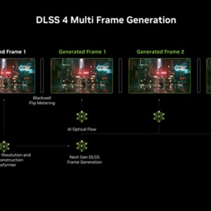 DLSS 4֡·RTX 40/30NҪ